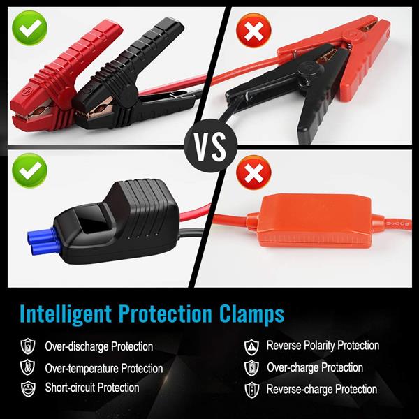 800A Portable Vehicle Jump Starter & Power Bank